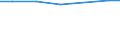 Unit of measure: Percentage based on full-time equivalents (FTE) / Sector of performance: All sectors / Geopolitical entity (reporting): Greece
