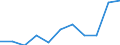 Unit of measure: Percentage based on full-time equivalents (FTE) / Sector of performance: All sectors / Geopolitical entity (reporting): Spain