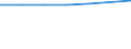 Unit of measure: Percentage based on full-time equivalents (FTE) / Sector of performance: All sectors / Geopolitical entity (reporting): France