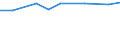 Unit of measure: Percentage based on full-time equivalents (FTE) / Sector of performance: All sectors / Geopolitical entity (reporting): Luxembourg