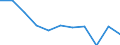 Unit of measure: Percentage based on full-time equivalents (FTE) / Sector of performance: All sectors / Geopolitical entity (reporting): Hungary