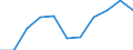 Unit of measure: Percentage based on full-time equivalents (FTE) / Sector of performance: All sectors / Geopolitical entity (reporting): Malta