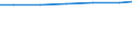 Unit of measure: Percentage based on full-time equivalents (FTE) / Sector of performance: All sectors / Geopolitical entity (reporting): Austria