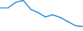 Unit of measure: Percentage based on full-time equivalents (FTE) / Sector of performance: All sectors / Geopolitical entity (reporting): Portugal