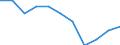 Unit of measure: Percentage based on full-time equivalents (FTE) / Sector of performance: All sectors / Geopolitical entity (reporting): Slovenia