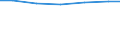 Unit of measure: Percentage based on full-time equivalents (FTE) / Sector of performance: All sectors / Geopolitical entity (reporting): Sweden
