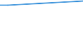 Unit of measure: Percentage based on full-time equivalents (FTE) / Sector of performance: All sectors / Geopolitical entity (reporting): Iceland
