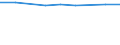 Unit of measure: Percentage based on full-time equivalents (FTE) / Sector of performance: All sectors / Geopolitical entity (reporting): Montenegro