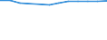 Unit of measure: Percentage based on full-time equivalents (FTE) / Sector of performance: All sectors / Geopolitical entity (reporting): North Macedonia