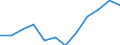 Unit of measure: Percentage based on full-time equivalents (FTE) / Sector of performance: All sectors / Geopolitical entity (reporting): Serbia
