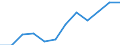 Unit of measure: Percentage based on full-time equivalents (FTE) / Sector of performance: All sectors / Geopolitical entity (reporting): Türkiye