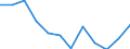 Unit of measure: Percentage of government expenditure / Geopolitical entity (reporting): Estonia