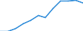 Unit of measure: Percentage of government expenditure / Geopolitical entity (reporting): Greece