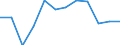 Unit of measure: Percentage of government expenditure / Geopolitical entity (reporting): Croatia