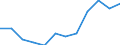 Unit of measure: Percentage of government expenditure / Geopolitical entity (reporting): Italy