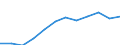 Unit of measure: Percentage of government expenditure / Geopolitical entity (reporting): Latvia