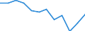Unit of measure: Percentage of government expenditure / Geopolitical entity (reporting): Lithuania