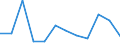Unit of measure: Percentage of government expenditure / Geopolitical entity (reporting): Hungary