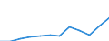 Unit of measure: Percentage of government expenditure / Geopolitical entity (reporting): Netherlands