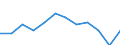 Unit of measure: Percentage of government expenditure / Geopolitical entity (reporting): Austria