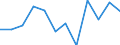 Unit of measure: Percentage of government expenditure / Geopolitical entity (reporting): Poland
