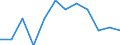 Unit of measure: Percentage of government expenditure / Geopolitical entity (reporting): Portugal