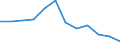 Unit of measure: Percentage of government expenditure / Geopolitical entity (reporting): Romania