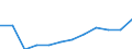 Unit of measure: Percentage of government expenditure / Geopolitical entity (reporting): Slovenia