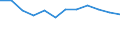 Unit of measure: Percentage of government expenditure / Geopolitical entity (reporting): Slovakia