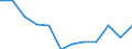 Unit of measure: Percentage of government expenditure / Geopolitical entity (reporting): Finland