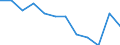 Unit of measure: Percentage of government expenditure / Geopolitical entity (reporting): Sweden