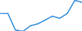 Unit of measure: Percentage of government expenditure / Geopolitical entity (reporting): Iceland