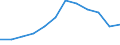 Unit of measure: Percentage of government expenditure / Geopolitical entity (reporting): Norway