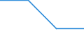Unit of measure: Percentage of government expenditure / Geopolitical entity (reporting): United States