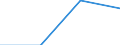 Unit of measure: Percentage of government expenditure / Geopolitical entity (reporting): South Korea