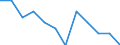 Unit of measure: Percentage of total employment / Sex: Total / Statistical classification of economic activities in the European Community (NACE Rev. 2): High and medium high-technology manufacturing / Geopolitical entity (reporting): Belgium