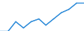 Unit of measure: Percentage of total employment / Sex: Total / Statistical classification of economic activities in the European Community (NACE Rev. 2): High and medium high-technology manufacturing / Geopolitical entity (reporting): Bulgaria
