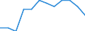 Unit of measure: Percentage of total employment / Sex: Total / Statistical classification of economic activities in the European Community (NACE Rev. 2): High and medium high-technology manufacturing / Geopolitical entity (reporting): Czechia