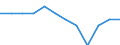 Unit of measure: Percentage of total employment / Sex: Total / Statistical classification of economic activities in the European Community (NACE Rev. 2): High and medium high-technology manufacturing / Geopolitical entity (reporting): Denmark