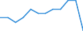 Unit of measure: Percentage of total employment / Sex: Total / Statistical classification of economic activities in the European Community (NACE Rev. 2): High and medium high-technology manufacturing / Geopolitical entity (reporting): Germany