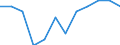 Unit of measure: Percentage of total employment / Sex: Total / Statistical classification of economic activities in the European Community (NACE Rev. 2): High and medium high-technology manufacturing / Geopolitical entity (reporting): Estonia