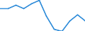 Unit of measure: Percentage of total employment / Sex: Total / Statistical classification of economic activities in the European Community (NACE Rev. 2): High and medium high-technology manufacturing / Geopolitical entity (reporting): Ireland