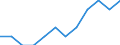 Unit of measure: Percentage of total employment / Sex: Total / Statistical classification of economic activities in the European Community (NACE Rev. 2): High and medium high-technology manufacturing / Geopolitical entity (reporting): Greece