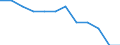 Unit of measure: Percentage of total employment / Sex: Total / Statistical classification of economic activities in the European Community (NACE Rev. 2): High and medium high-technology manufacturing / Geopolitical entity (reporting): France