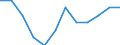 Unit of measure: Percentage of total employment / Sex: Total / Statistical classification of economic activities in the European Community (NACE Rev. 2): High and medium high-technology manufacturing / Geopolitical entity (reporting): Croatia