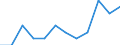 Unit of measure: Percentage of total employment / Sex: Total / Statistical classification of economic activities in the European Community (NACE Rev. 2): High and medium high-technology manufacturing / Geopolitical entity (reporting): Latvia