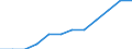 Unit of measure: Percentage of total employment / Sex: Total / Statistical classification of economic activities in the European Community (NACE Rev. 2): High and medium high-technology manufacturing / Geopolitical entity (reporting): Lithuania