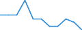 Unit of measure: Percentage of total employment / Sex: Total / Statistical classification of economic activities in the European Community (NACE Rev. 2): High and medium high-technology manufacturing / Geopolitical entity (reporting): Luxembourg