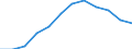 Unit of measure: Percentage of total employment / Sex: Total / Statistical classification of economic activities in the European Community (NACE Rev. 2): High and medium high-technology manufacturing / Geopolitical entity (reporting): Hungary