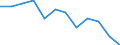 Unit of measure: Percentage of total employment / Sex: Total / Statistical classification of economic activities in the European Community (NACE Rev. 2): High and medium high-technology manufacturing / Geopolitical entity (reporting): Malta